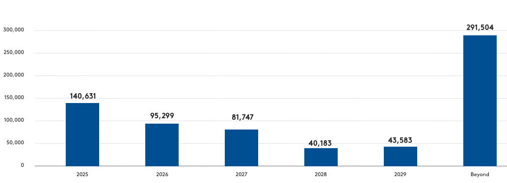 Maturities_en