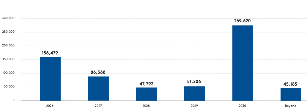 Maturities_en