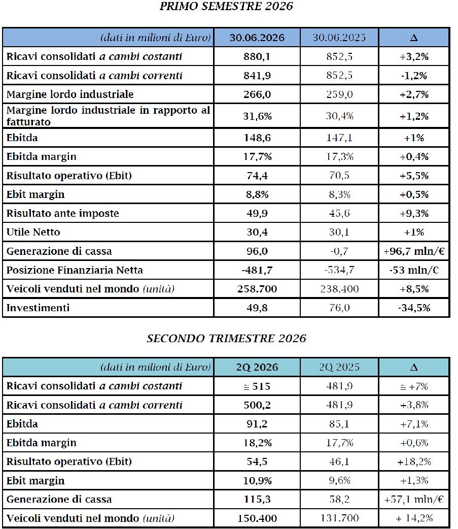 Risultati al 30 giugno 2026
