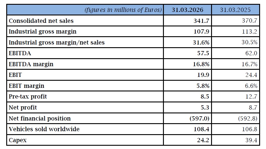 Risultati al 31 marzo 2026_ita