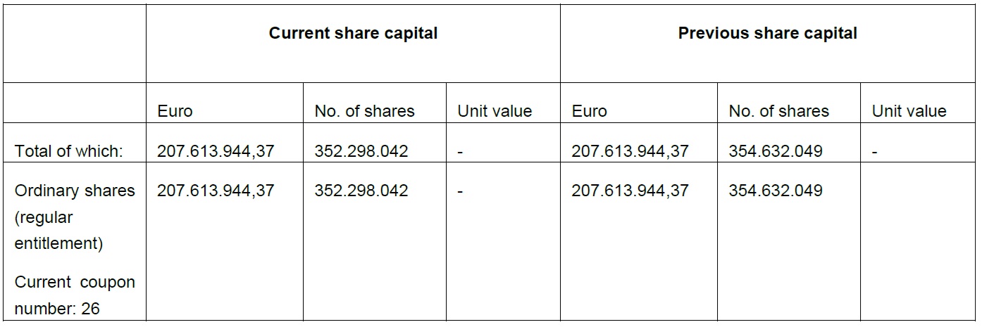 Change in share capital