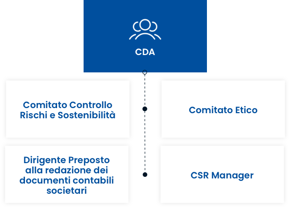 infografica gestione responsabile