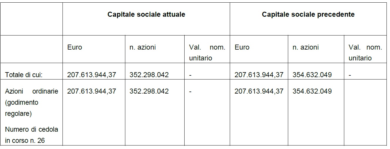 Variazione de capitale sociale